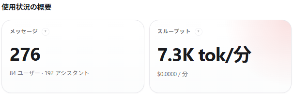 ベンチマーク結果